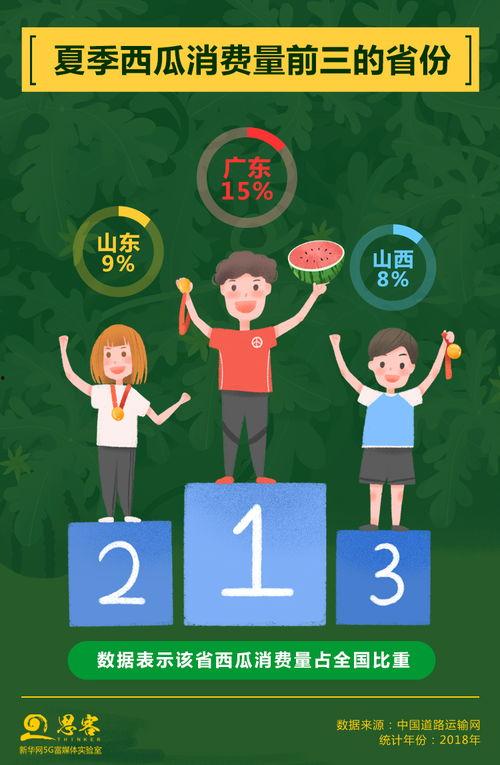 吃瓜不发泄,不发泄,只围观